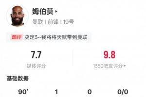 姆伯莫本场数据:1进球1关键传球+1错失进球机会,评分7.7