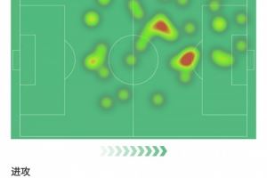 莱奥本场数据:梅开二度带队逆转,评分8.4全场最高