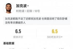 加克波本场数据:1进球3中框3关键传球+错失1进球机会,评分6.5