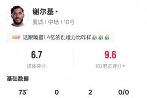  谢尔基本场比赛数据：2助攻2关键传球3抢断，评分6.7